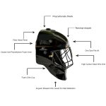 Stormforce Hockey Goalkeeper Helmet - Image 2